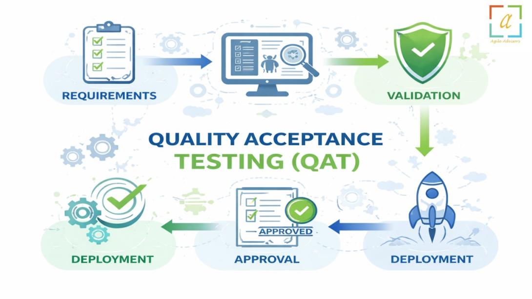 This blog explains the importance of quality acceptance testing and professional software testing consultancy services in delivering reliable, business ready software solutions that meet user and operational expectations.