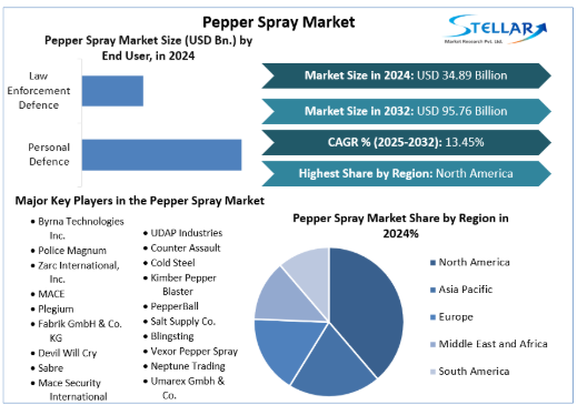 The reports provide the latest market developments, potential areas for future growth, and information about the competitive landscape. 