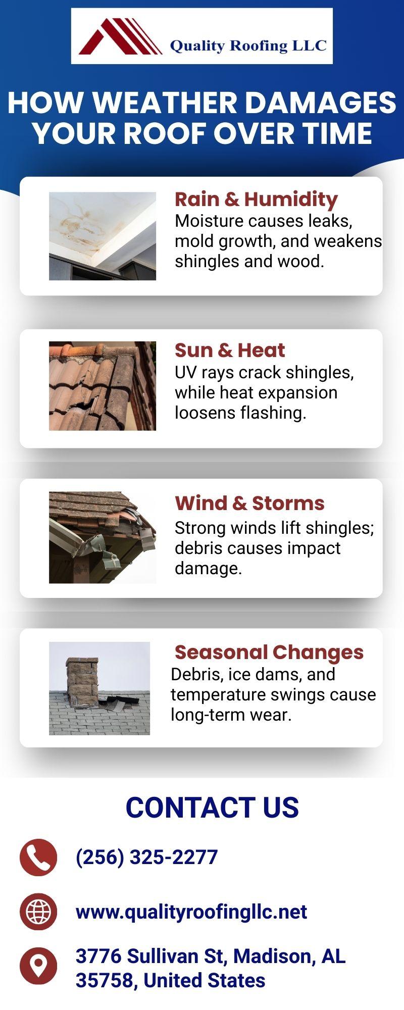 Roof Replacement Athens