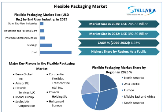 Flexible Packaging Market 