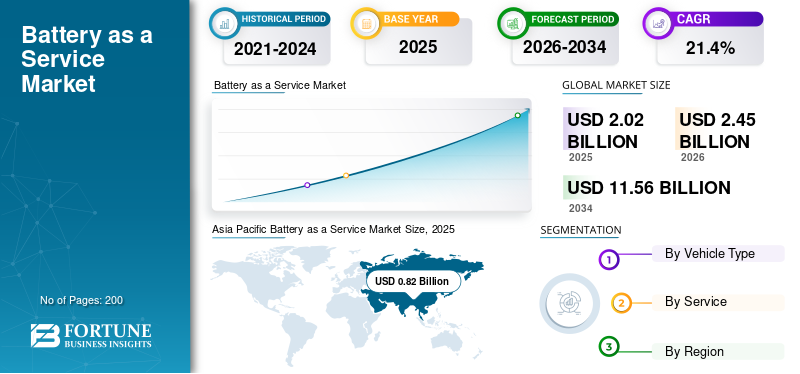 Battery as a Service Market