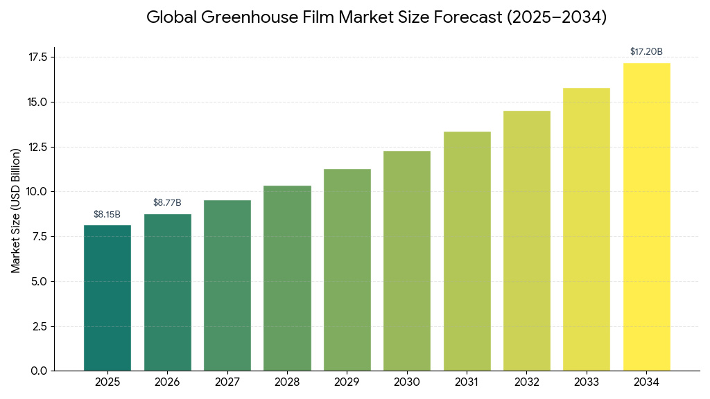 Greenhouse Film Market