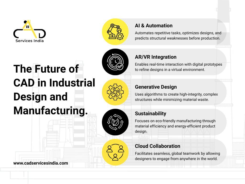 The 5 Pillars Shaping the Future of Industrial CAD and Manufacturing