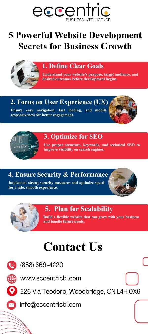 Web Design Firm in Toronto