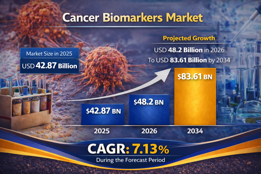 がんバイオマーカー市場の