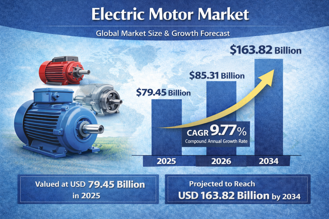 電気モーター市場