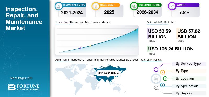 Inspection, Repair and Maintenance Market Size, Industrial Asset Management Trends and Growth Forecast 2026–2034
