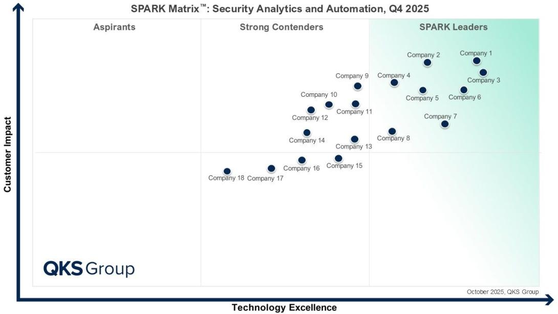 security analytics, security automation, cybersecurity analytics, automated threat detection, security analytics market, security automation, SOC automation, soar platform, security analytics tools, cyber threat analytics, AI in cybersecurity, threat intelligence, network security analytics, endpoint threat analytics, cloud security, threat management, cybersecurity, security orchestration