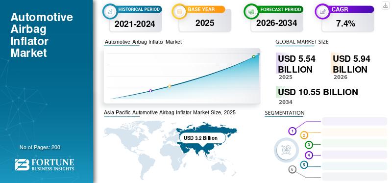 Automotive Airbag Inflator Market Size
