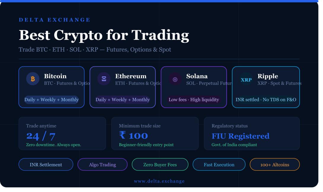 crypto F&O exchange for trading
