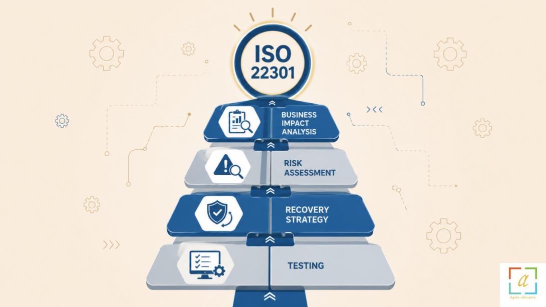 Expert ISO 22301 consultants, BCM consultants, and NCEMA 7000 consultants help UAE organizations achieve regulatory compliance and operational resilience. Read more.