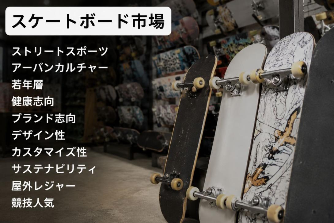 Skateboard Market Size