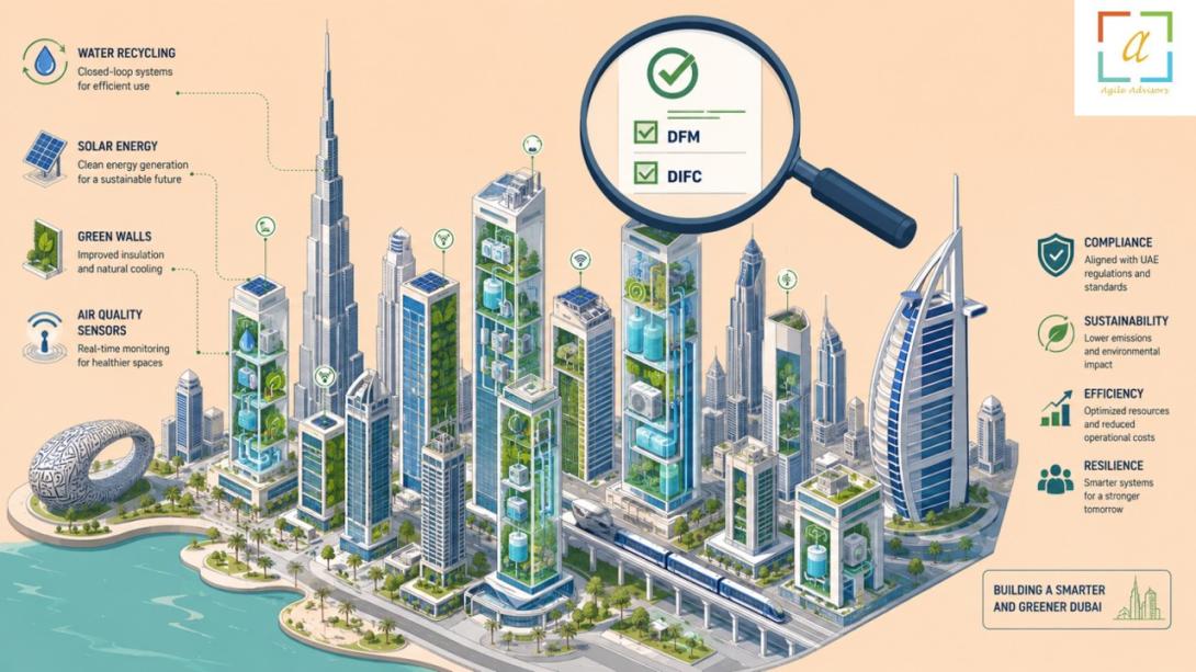 Expert sustainability consultancy in UAE and Dubai from a top sustainability and ESG consulting firm. Achieve compliance, reduce risk, and build resilience.