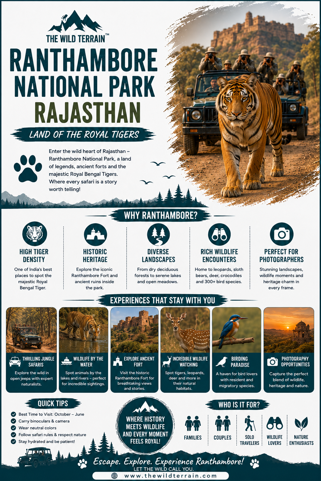 Ranthambore National Park Rajasthan