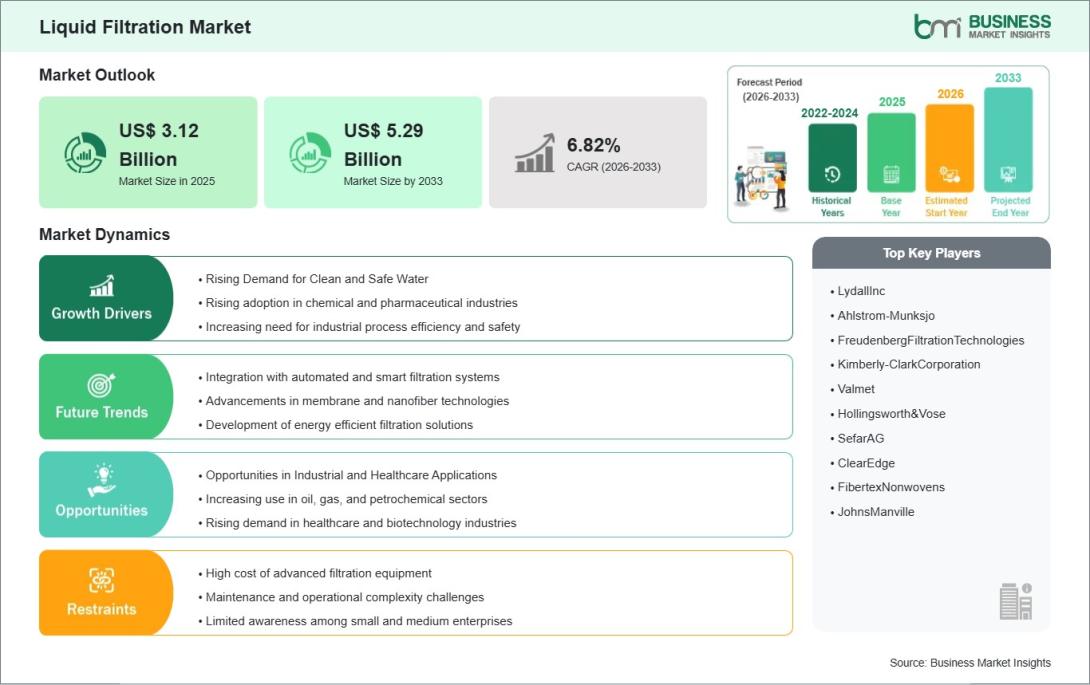 Liquid Filtration Market