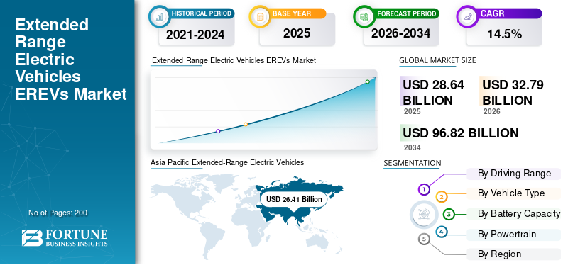 Extended Range Electric Vehicles EREVs, Extended Range Electric Vehicles EREVs Industry, Extended Range Electric Vehicles EREVs Market, Extended Range Electric Vehicles EREVs Market Size, Extended Range Electric Vehicles EREVs Market Share, Extended Range Electric Vehicles EREVs Market Trends, Extended Range Electric Vehicles EREVs Market Growth, Extended Range Electric Vehicles EREVs Market Demand