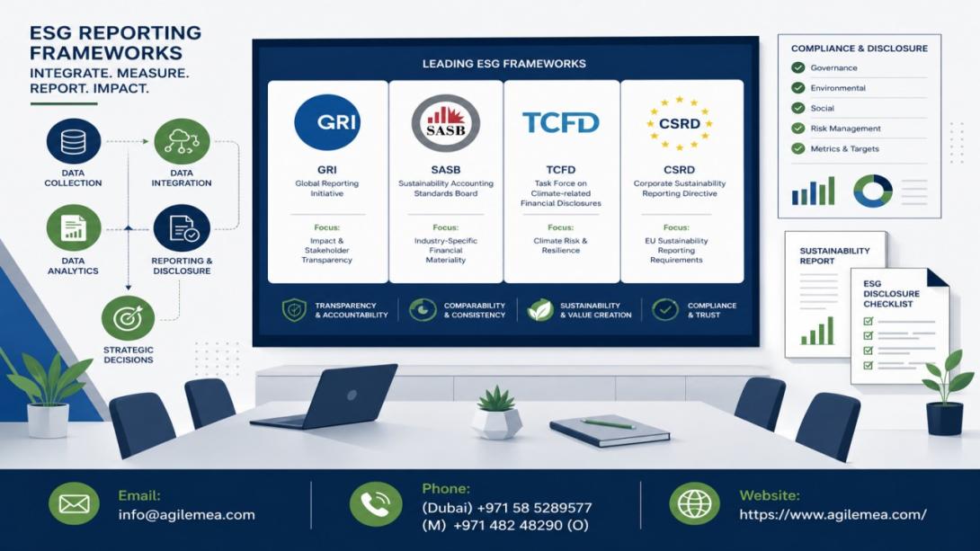 Discover why every UAE business needs an ESG consultant to navigate UAE ESG reporting obligations. Learn how expert guidance in ESG and sustainability reporting across leading ESG reporting frameworks ensures compliance and unlocks strategic value.