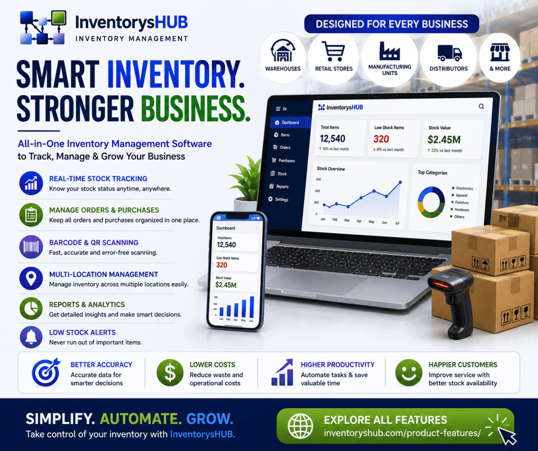 Best Inventory Software with InventorysHub