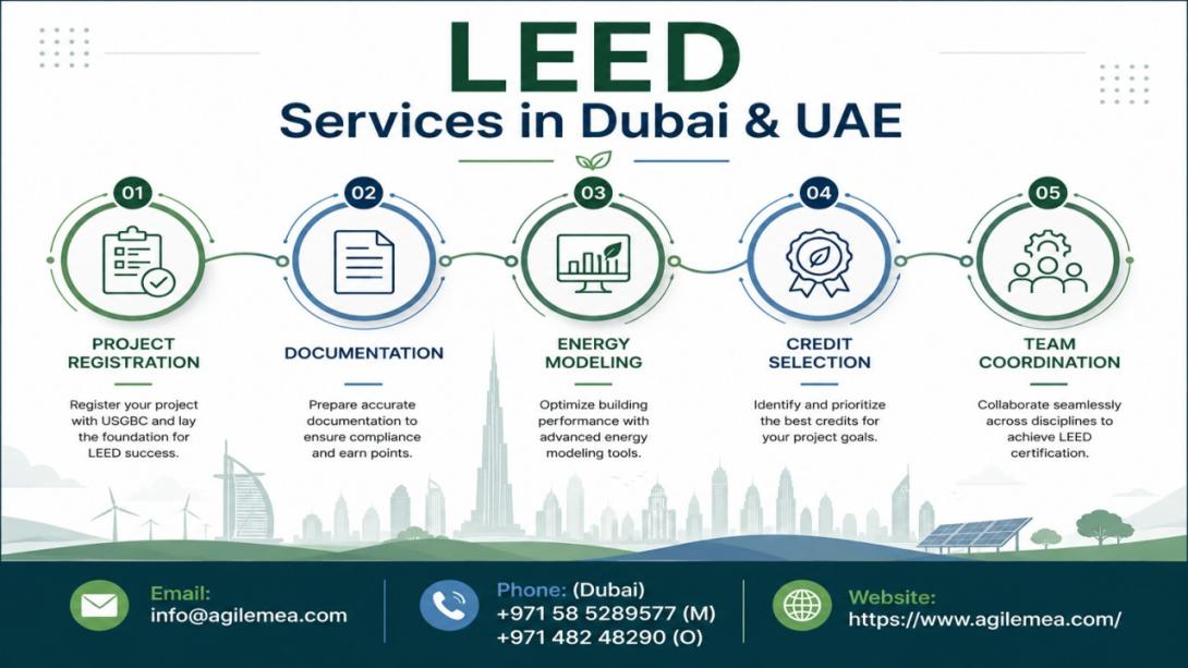 Discover why professional LEED consultants in Dubai and comprehensive LEED services in Dubai and UAE are essential for green building certification success. Learn how expert guidance can help you navigate LEED v5 requirements.