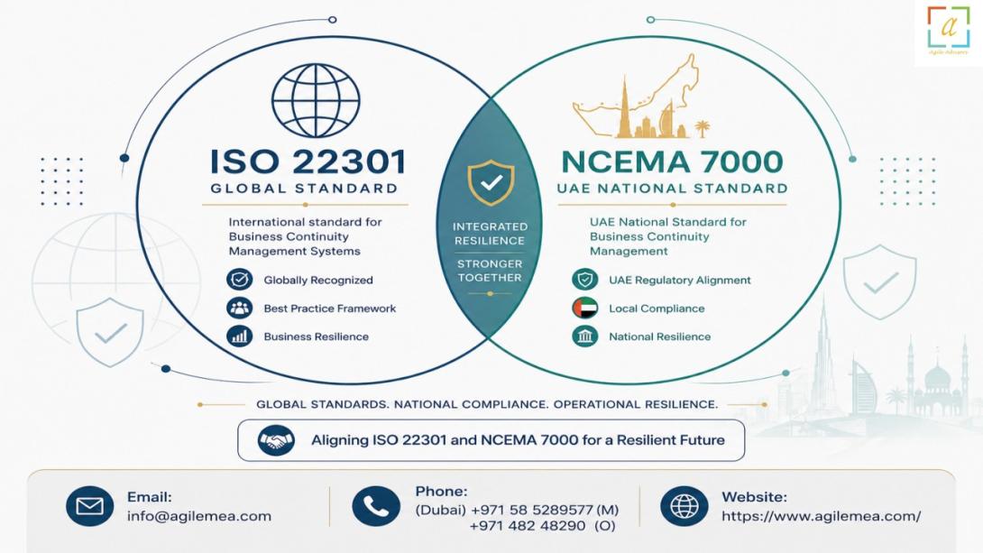 Discover why BCM consultants are essential for UAE organizations. Learn how professional ISO 22301 consultants and NCEMA 7000 consultants help achieve compliance, build resilience, and protect stakeholder value.