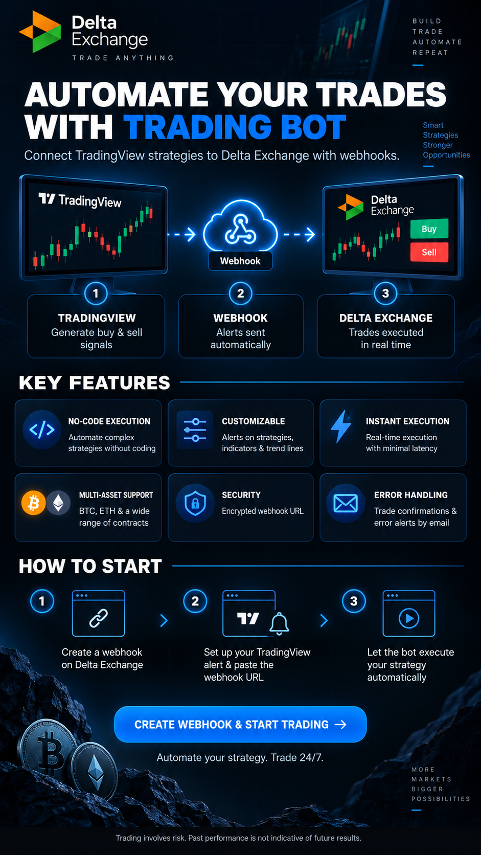 Automate Your Crypto Trading Strategy