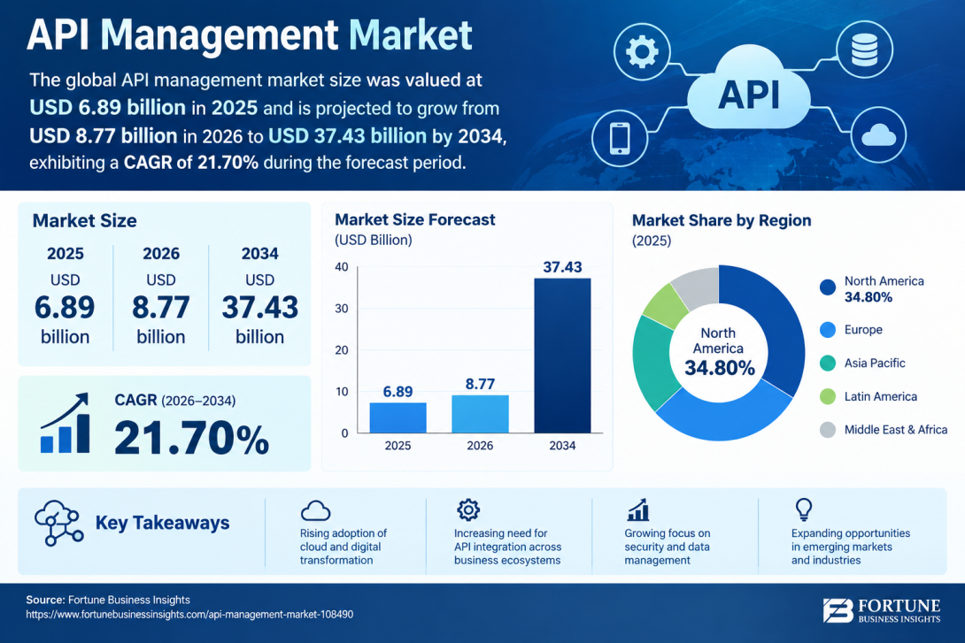 Cloud-Based Data Visualization Market Size and Forecast, 2026–2034