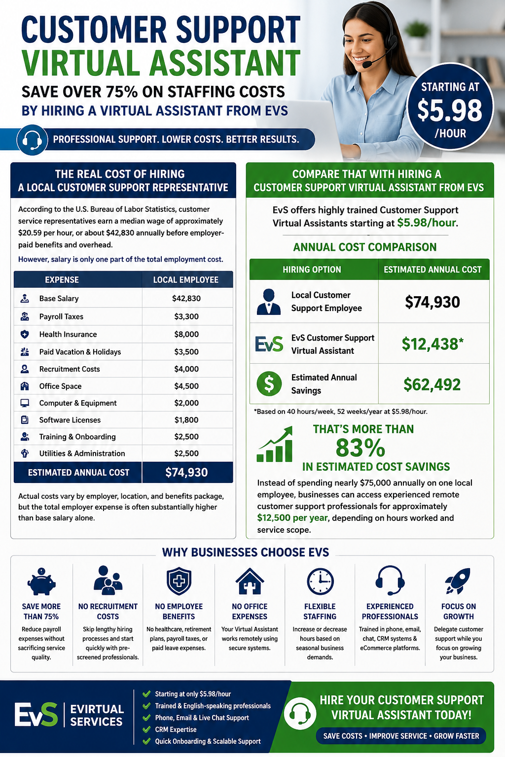 Bookkeeping Virtual Assistant