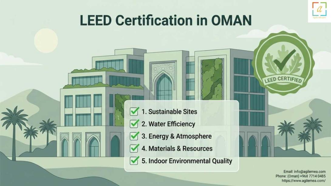 LEED Certification in OMAN is now a credibility benchmark. Learn how a specialist LEED Certification Consultant controls documentation risk, optimizes credit scores, and protects project timelines for Omani developers.