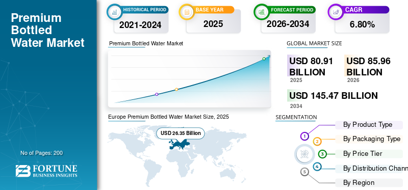 Premium Bottled Water, Premium Bottled Water Industry, Premium Bottled Water Market, Premium Bottled Water Market Size, Premium Bottled Water Market Share, Premium Bottled Water Market Trends, Premium Bottled Water Market Growth, Premium Bottled Water Market Demand