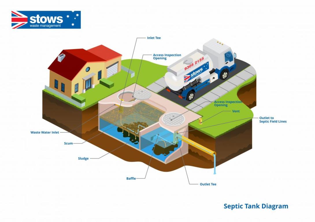 Sewage Pump Out