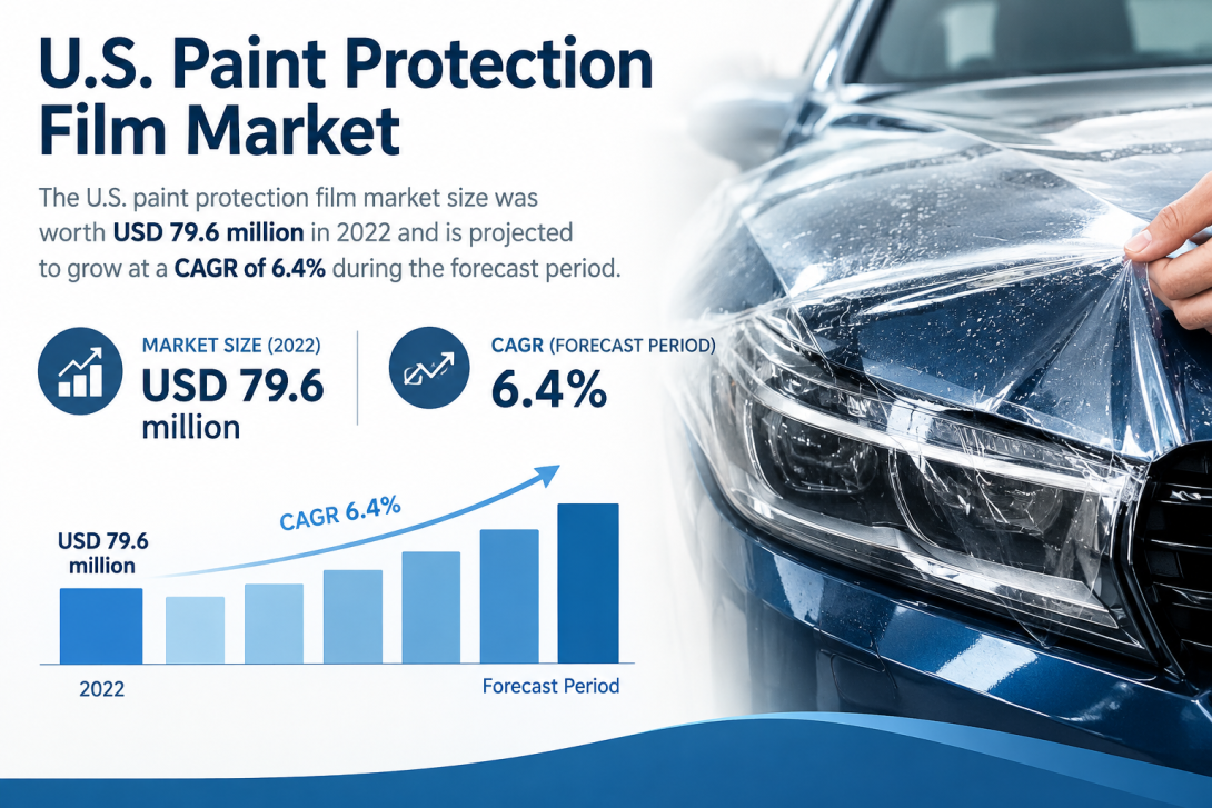 U.S. Paint Protection Film Competitive Landscape