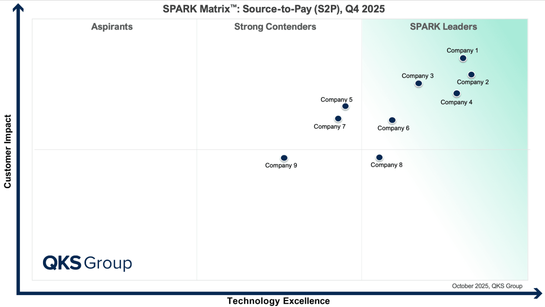 #SourceToPay, #S2P, #Procurement, #DigitalProcurement, #SpendManagement, #SupplyChain, #AgenticAI, #SupplierRisk, #SPARKMatrix, #QKSGroup