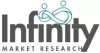 Profile picture for user infinitymarketr